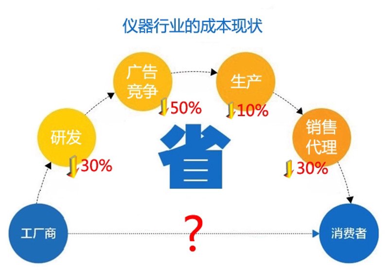 企业网站定制:助力品牌腾飞的翅膀